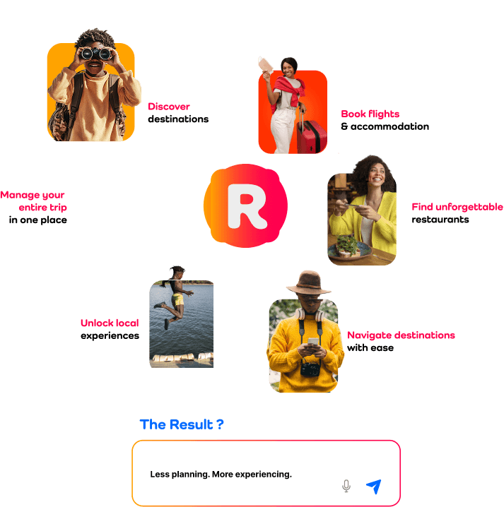 Rafikey features: AI travel companion, itinerary planning, and marketplace